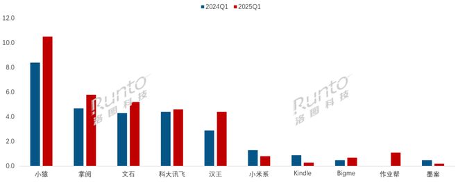 子纸平板全渠道销量增长86%线%不朽情缘电子游戏网址一季度中国电(图2)